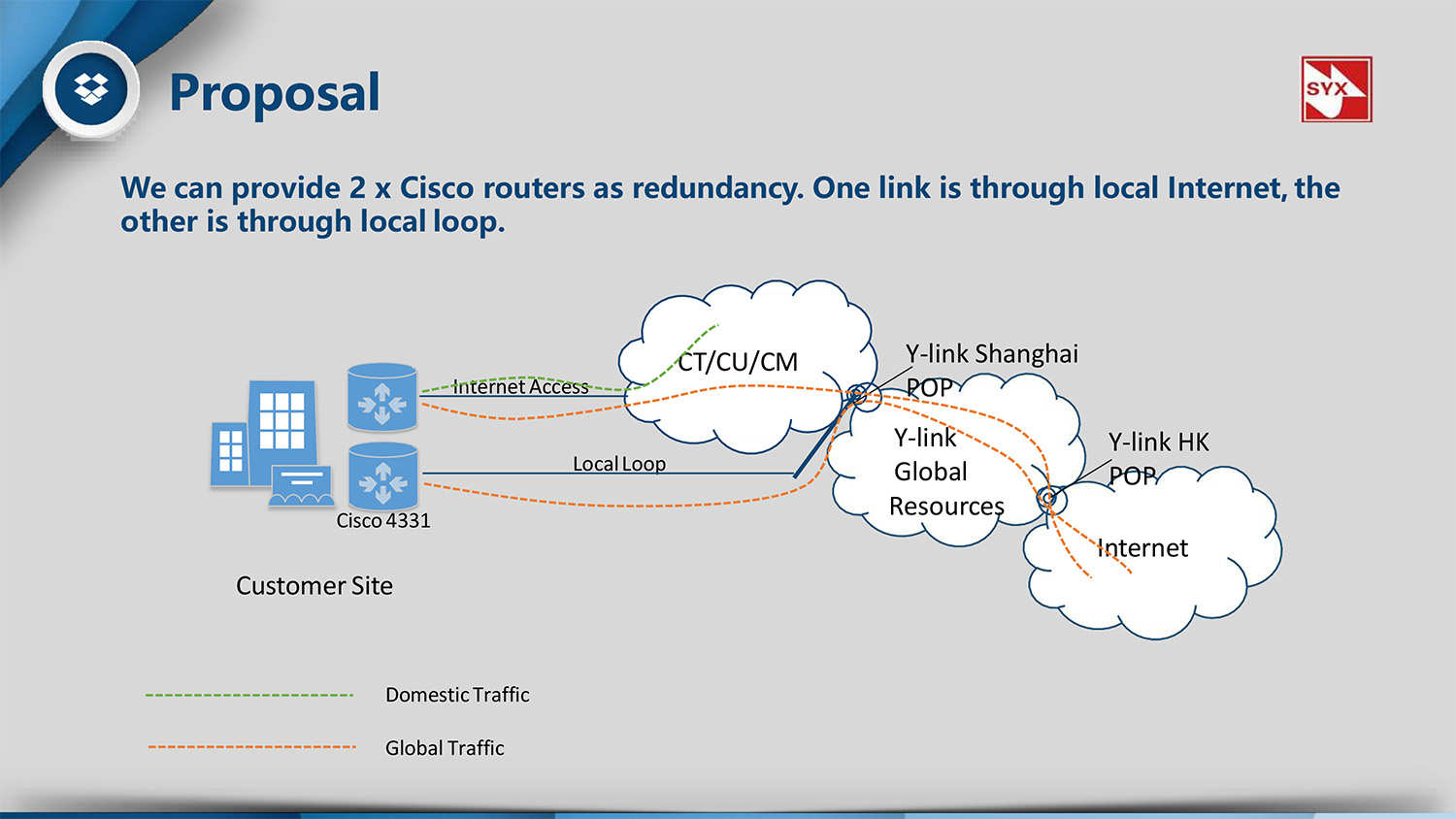 Premium Internet Service（國(guó)際業(yè)務）-7.jpg
